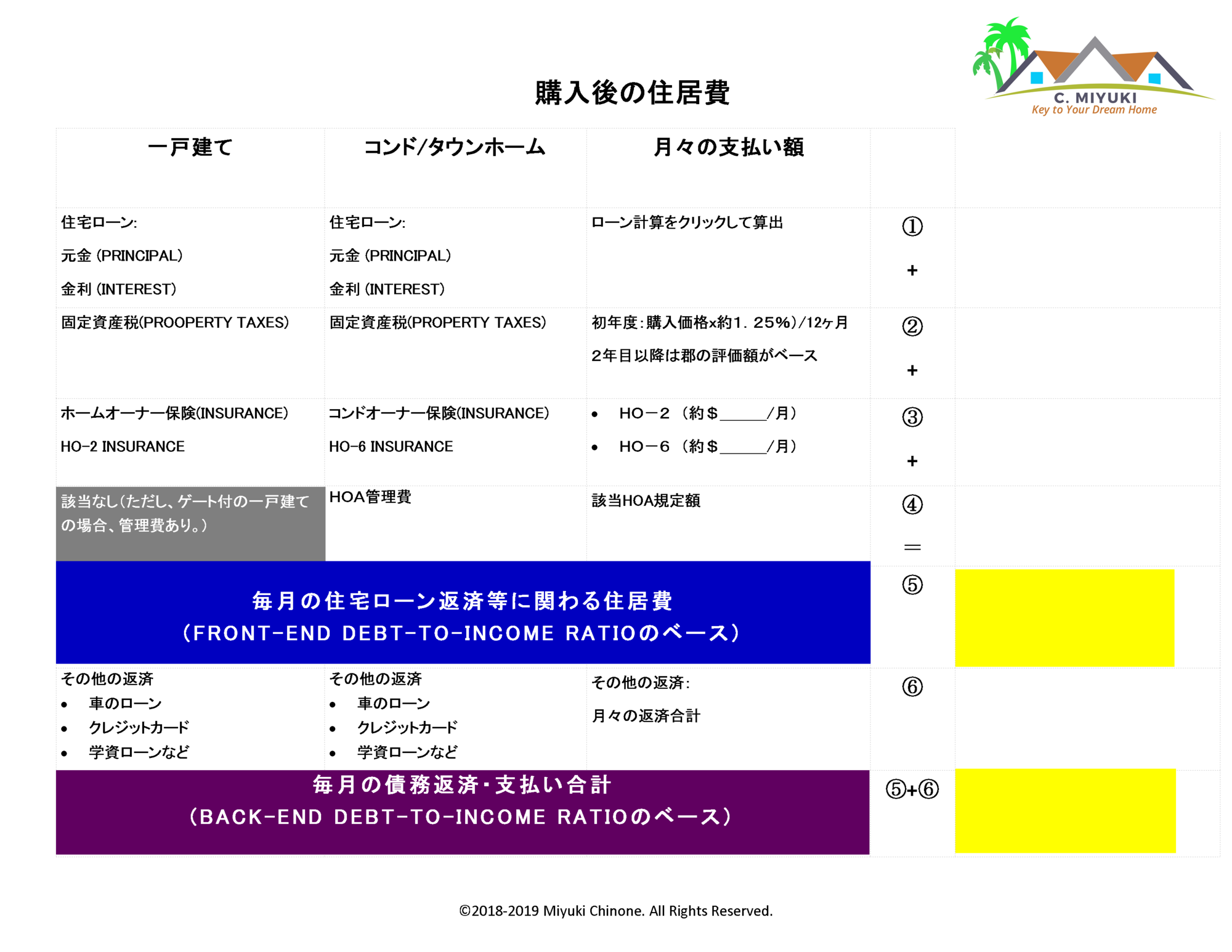 ロサンゼルス不動産の水先案内人　ちのね美由紀　購入後の住居費算出